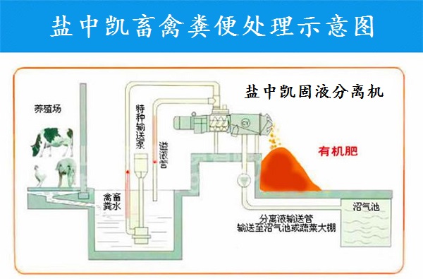 豬糞固液分離機